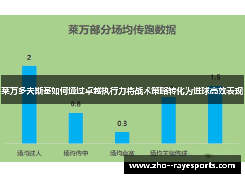 莱万多夫斯基如何通过卓越执行力将战术策略转化为进球高效表现 莱万多夫斯基如何通过卓越执行力将战术策略转化为进球高效表现