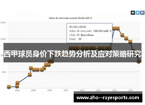 西甲球员身价下跌趋势分析及应对策略研究 西甲球员身价下跌趋势分析及应对策略研究