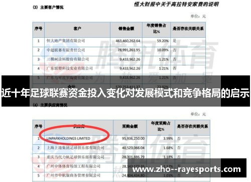 近十年足球联赛资金投入变化对发展模式和竞争格局的启示 近十年足球联赛资金投入变化对发展模式和竞争格局的启示