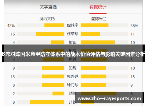 B席对阵国米意甲防守体系中的战术价值评估与影响关键因素分析
