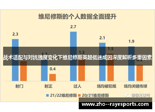 战术适配与对抗强度变化下维尼修斯英超低迷成因深度解析多重因素