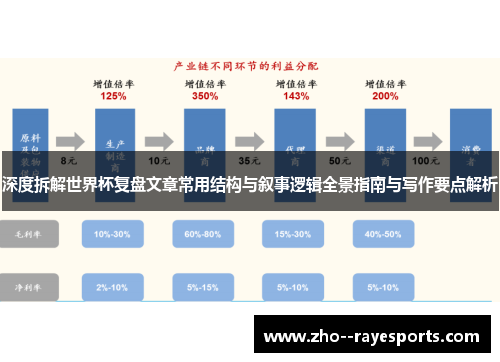 深度拆解世界杯复盘文章常用结构与叙事逻辑全景指南与写作要点解析