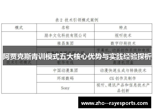 阿贾克斯青训模式五大核心优势与实践经验探析 阿贾克斯青训模式五大核心优势与实践经验探析