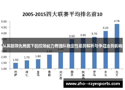 从英超领先局面下的控场能力看强队稳定性差异解析与争冠走势影响 从英超领先局面下的控场能力看强队稳定性差异解析与争冠走势影响