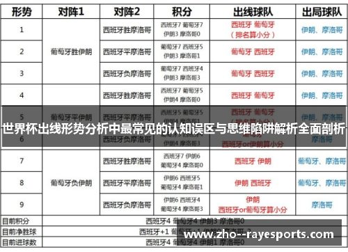 世界杯出线形势分析中最常见的认知误区与思维陷阱解析全面剖析 世界杯出线形势分析中最常见的认知误区与思维陷阱解析全面剖析