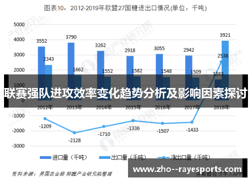 联赛强队进攻效率变化趋势分析及影响因素探讨 联赛强队进攻效率变化趋势分析及影响因素探讨